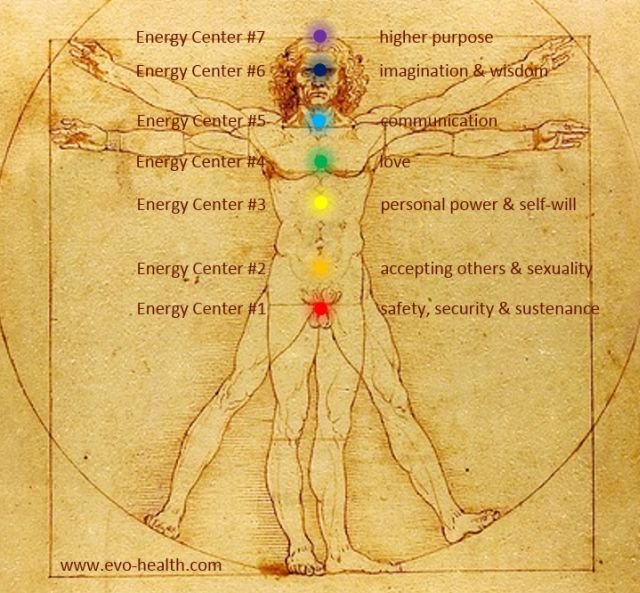 Energy Centers